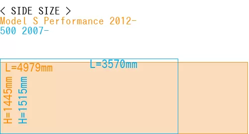 #Model S Performance 2012- + 500 2007-